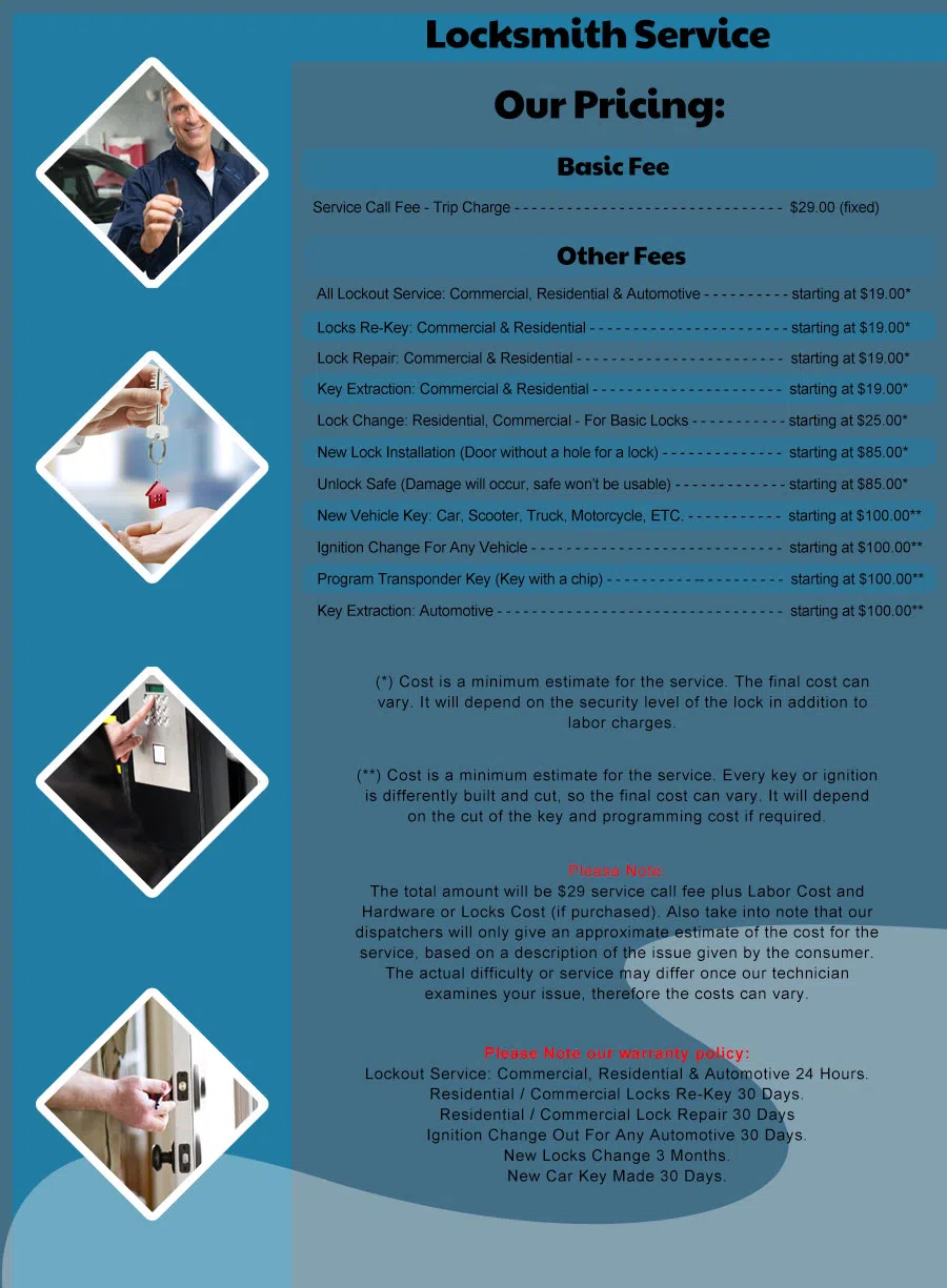 Phoenix Quickly Locksmith Phoenix, AZ 602-687-4458